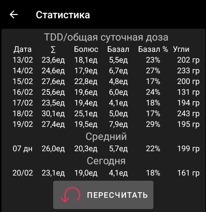 Статистика в AndroidAPS